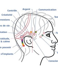 Access Bars Normandie